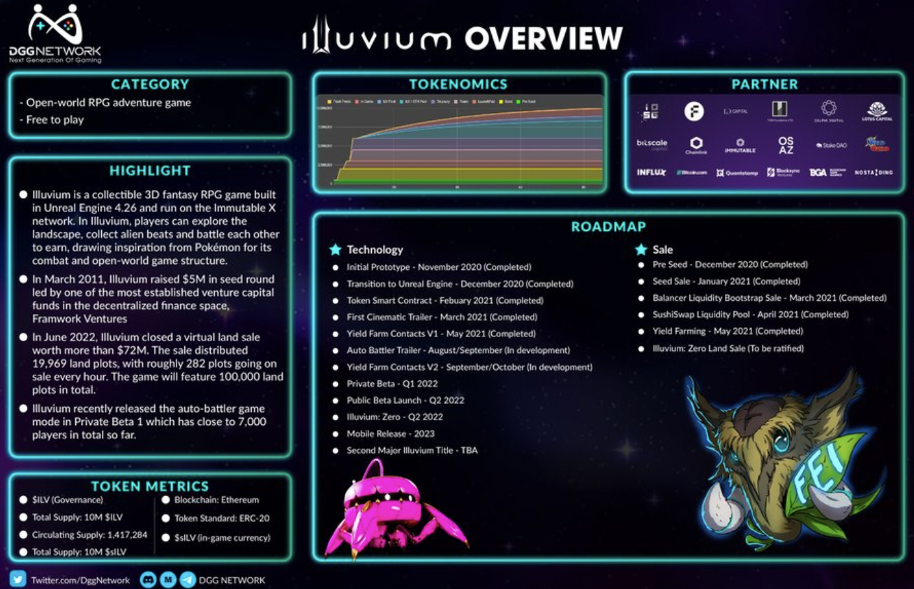 illuvium overview