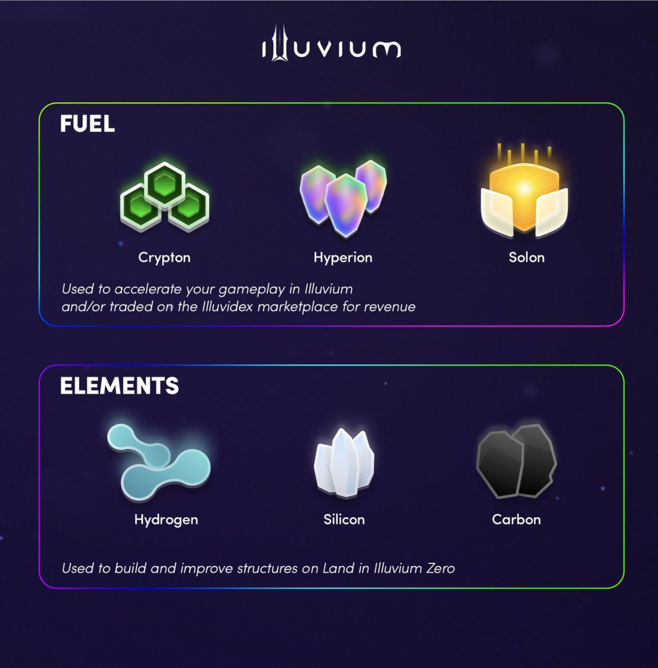 Illuvium zero parts