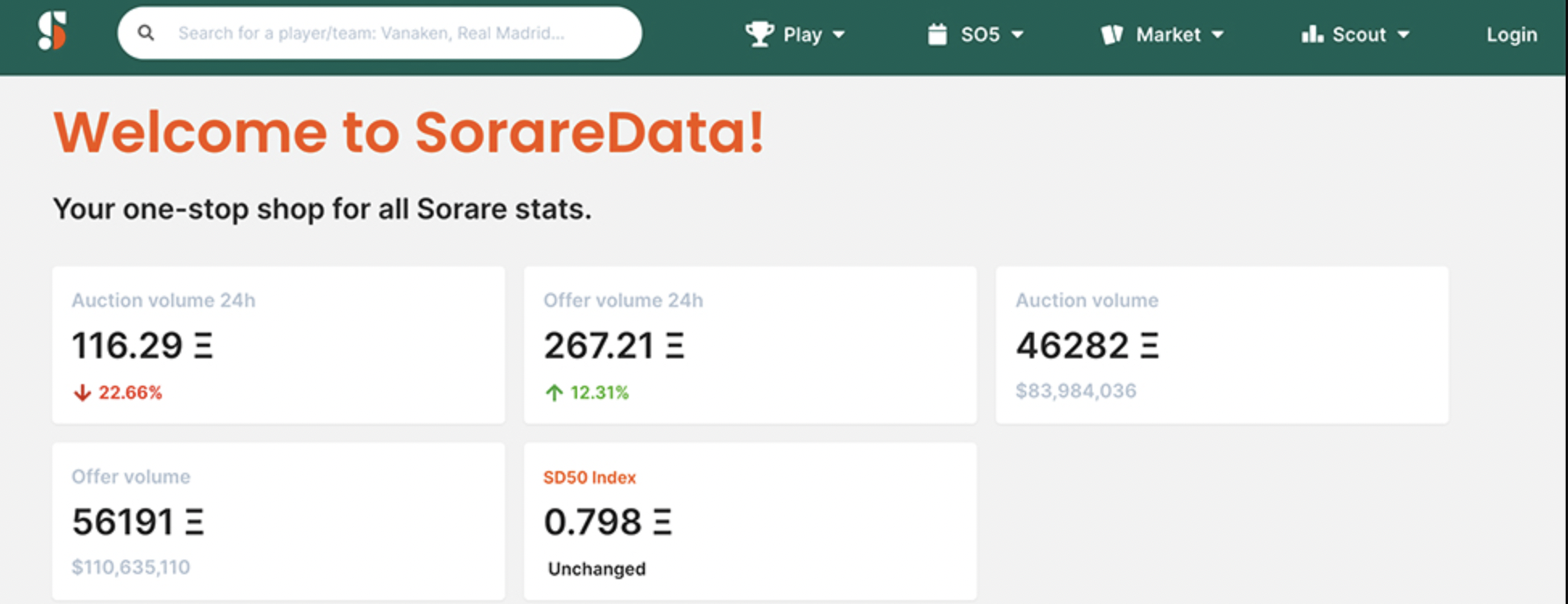 welcome to sorare data