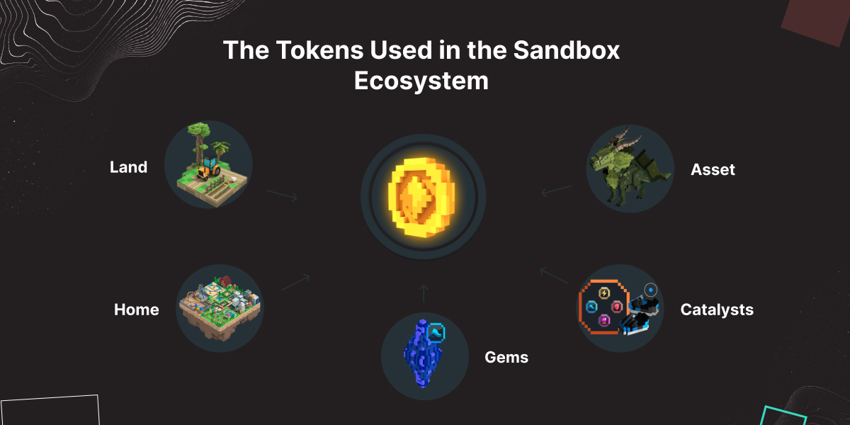 Sandbox SAND token