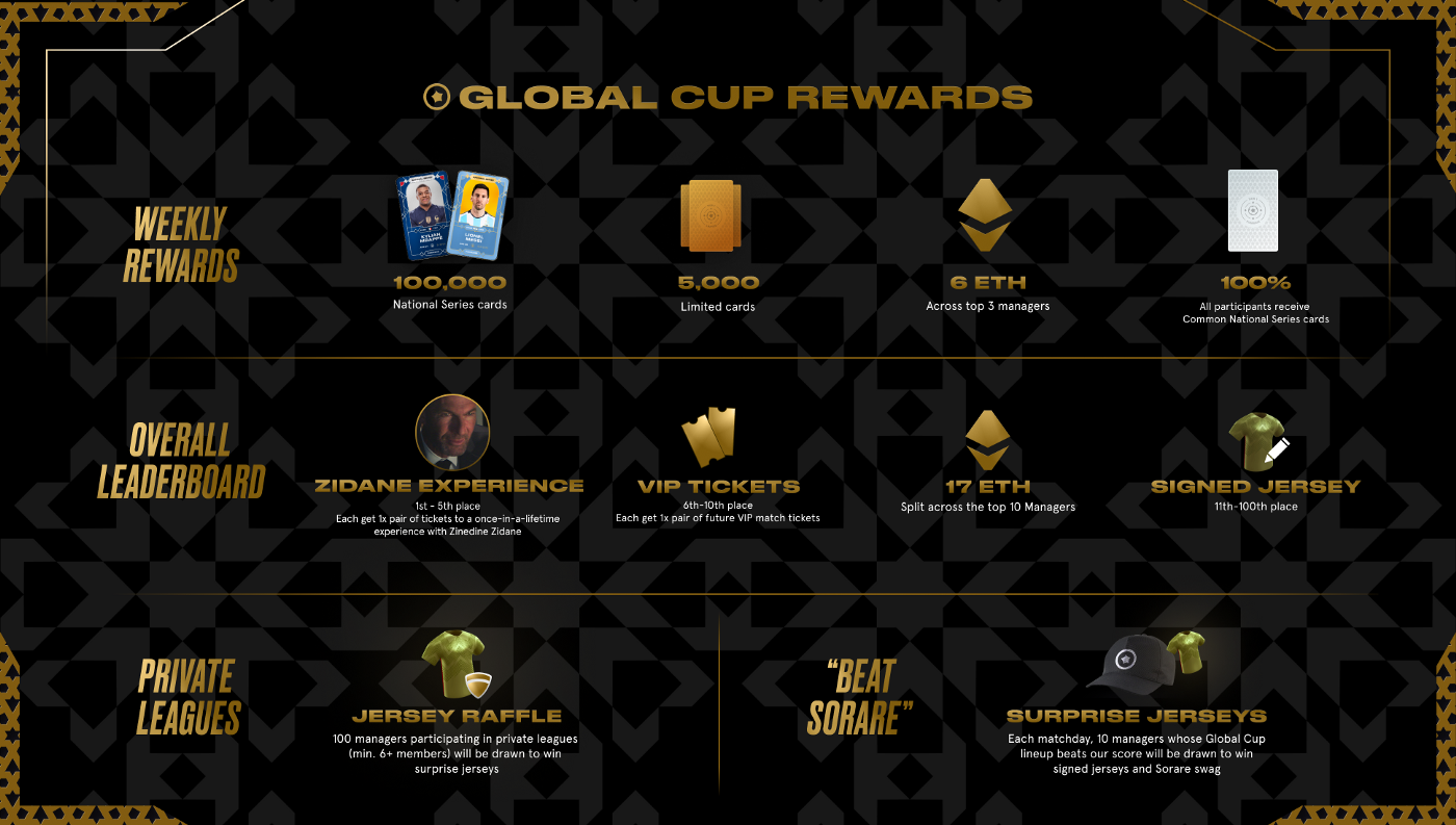 Global cup breakdown